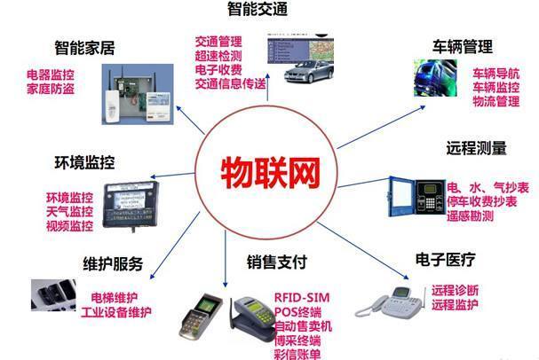 物聯(lián)網(wǎng) 一個(gè)比互聯(lián)網(wǎng)更大的“江湖”及技術(shù)服務(wù)新脈絡(luò)
